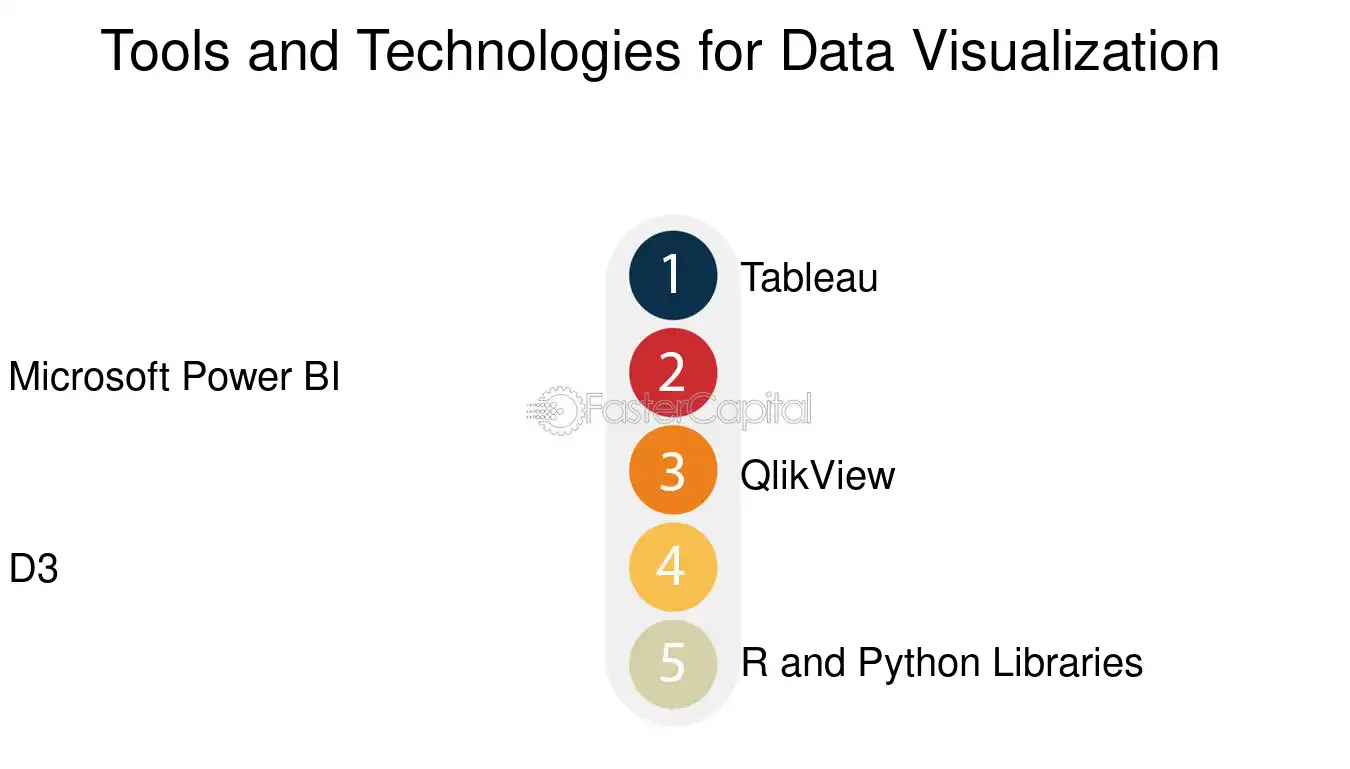 Tools and Technologies for Data Visualization - Loan Data Visualization: Visualizing Loan Data: Fueling Innovation in the Startup Ecosystem
